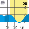 Steller Cove tide chart for Tuesday, April 23, 2024