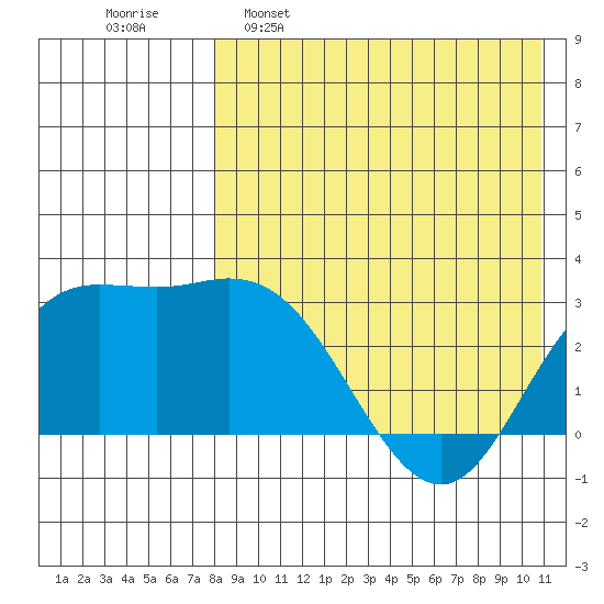 Steller Cove tide chart for Saturday, April 27, 2024