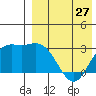 Steller Cove tide chart for Saturday, April 27, 2024