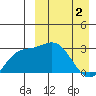 Steller Cove tide chart for Tuesday, April 2, 2024