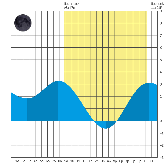 Steller Cove tide chart for Monday, April 8, 2024