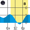 Steller Cove tide chart for Monday, April 8, 2024