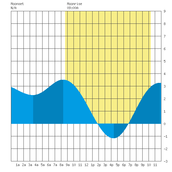 Steller Cove tide chart for Tuesday, April 9, 2024