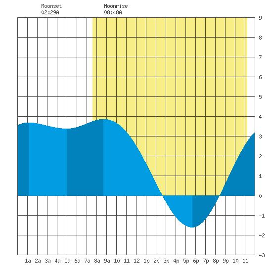Steller Cove tide chart for Friday, May 10, 2024