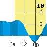 Steller Cove tide chart for Friday, May 10, 2024