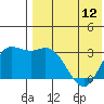 Steller Cove tide chart for Sunday, May 12, 2024
