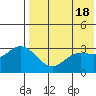 Steller Cove tide chart for Saturday, May 18, 2024