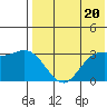 Steller Cove tide chart for Monday, May 20, 2024