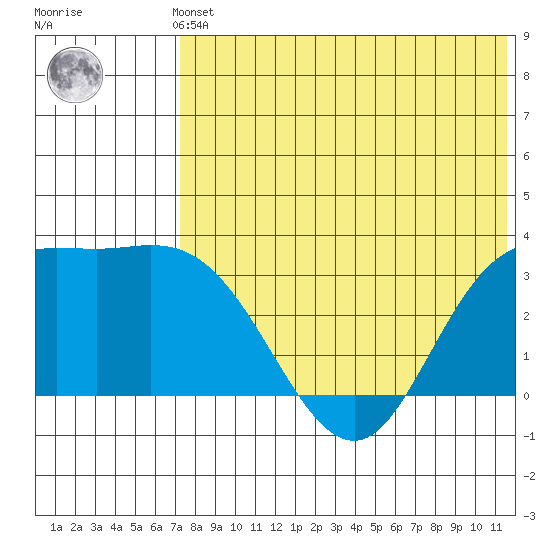 Steller Cove tide chart for Thursday, May 23, 2024