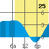 Steller Cove tide chart for Saturday, May 25, 2024