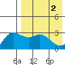 Steller Cove tide chart for Thursday, May 2, 2024