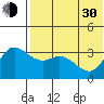 Steller Cove tide chart for Thursday, May 30, 2024