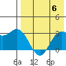 Steller Cove tide chart for Monday, May 6, 2024