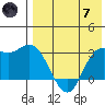 Steller Cove tide chart for Tuesday, May 7, 2024