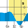 Steller Cove tide chart for Thursday, May 9, 2024
