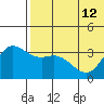 Steller Cove tide chart for Wednesday, June 12, 2024