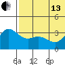 Steller Cove tide chart for Thursday, June 13, 2024