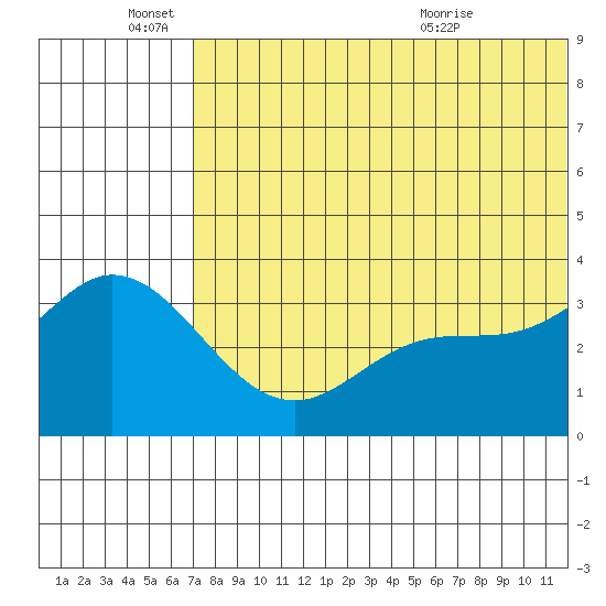 Steller Cove tide chart for Saturday, June 15, 2024