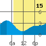 Steller Cove tide chart for Saturday, June 15, 2024
