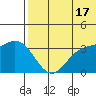Steller Cove tide chart for Monday, June 17, 2024