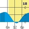 Steller Cove tide chart for Tuesday, June 18, 2024