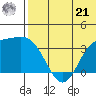 Steller Cove tide chart for Friday, June 21, 2024