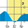 Steller Cove tide chart for Sunday, June 2, 2024