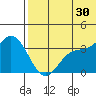 Steller Cove tide chart for Sunday, June 30, 2024