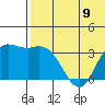 Steller Cove tide chart for Sunday, June 9, 2024