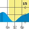 Steller Cove tide chart for Monday, July 15, 2024
