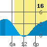 Steller Cove tide chart for Tuesday, July 16, 2024