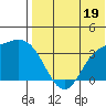 Steller Cove tide chart for Friday, July 19, 2024