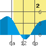Steller Cove tide chart for Tuesday, July 2, 2024