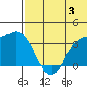 Steller Cove tide chart for Wednesday, July 3, 2024