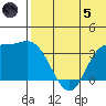 Steller Cove tide chart for Friday, July 5, 2024
