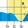 Steller Cove tide chart for Monday, July 8, 2024