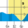 Steller Cove tide chart for Tuesday, July 9, 2024