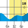 Steller Cove tide chart for Saturday, August 10, 2024