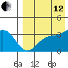 Steller Cove tide chart for Monday, August 12, 2024