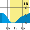 Steller Cove tide chart for Tuesday, August 13, 2024