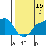 Steller Cove tide chart for Thursday, August 15, 2024