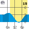 Steller Cove tide chart for Monday, August 19, 2024