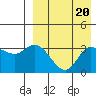 Steller Cove tide chart for Tuesday, August 20, 2024