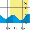 Steller Cove tide chart for Wednesday, August 21, 2024