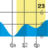 Steller Cove tide chart for Friday, August 23, 2024