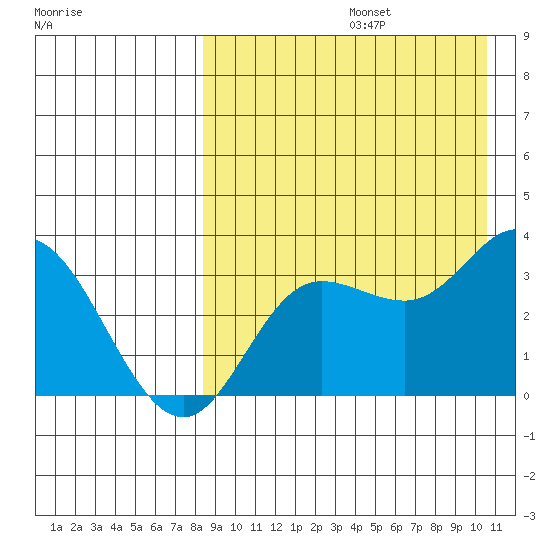 Steller Cove tide chart for Saturday, August 24, 2024