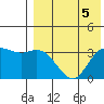 Steller Cove tide chart for Monday, August 5, 2024