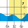 Steller Cove tide chart for Wednesday, August 7, 2024