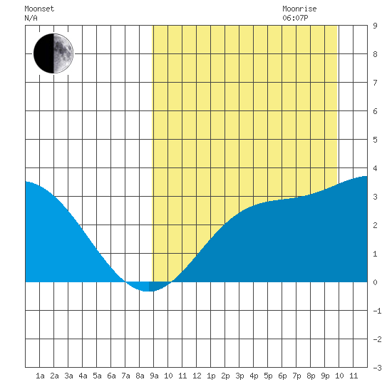Steller Cove tide chart for Tuesday, September 10, 2024