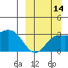 Steller Cove tide chart for Saturday, September 14, 2024